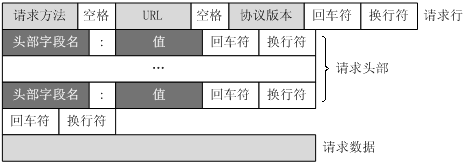 你每天都在使用的HTTP协议，到底是什么鬼？