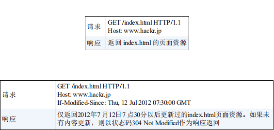 你每天都在使用的HTTP协议，到底是什么鬼？