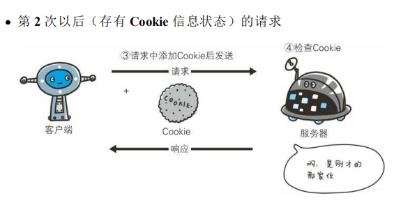 你每天都在使用的HTTP协议，到底是什么鬼？