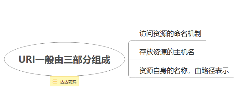 你每天都在使用的HTTP协议，到底是什么鬼？