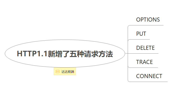 你每天都在使用的HTTP协议，到底是什么鬼？