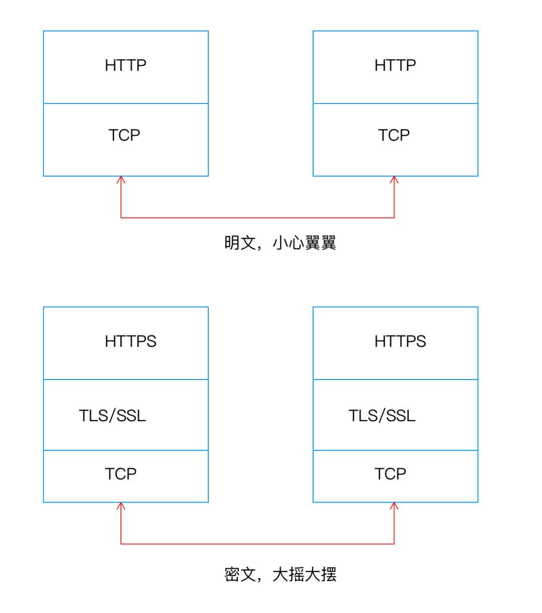 漫画：小学生都能看懂的 HTTPS