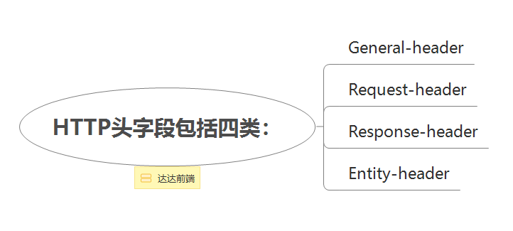 你每天都在使用的HTTP协议，到底是什么鬼？