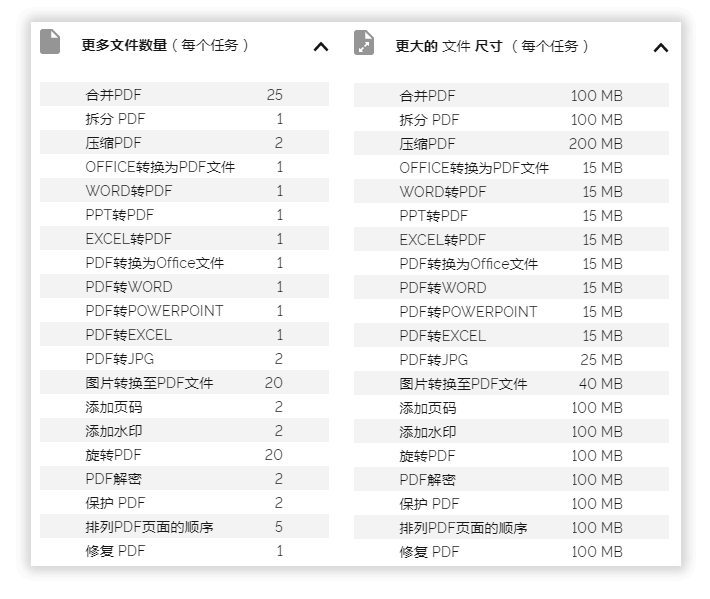 iLovePDF - 免费高效的PDF在线处理第2张