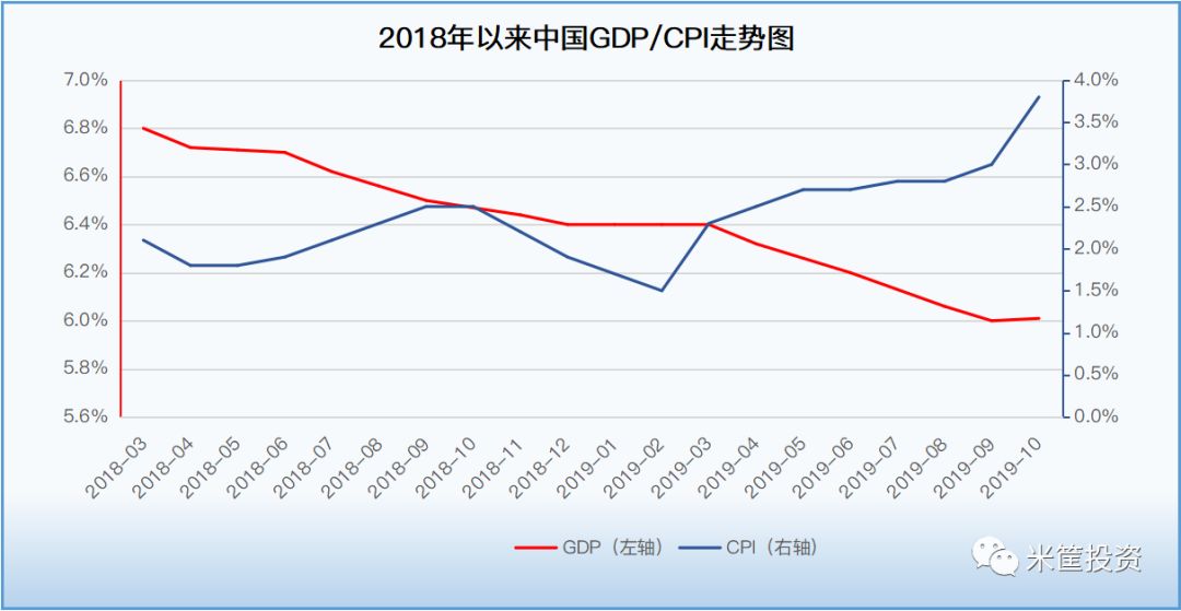 GDP放缓/CPI上涨，经济滞胀要来了？第2张