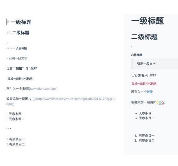 Markdown到底有个什么卵用？