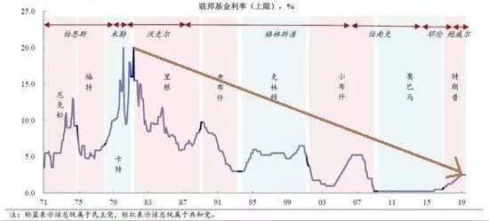 美国国运 | 一个大困局时代！第1张