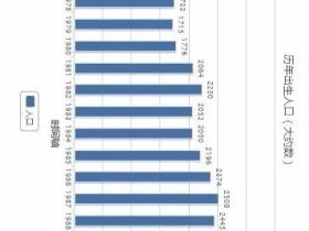 聊聊中国的人口危机