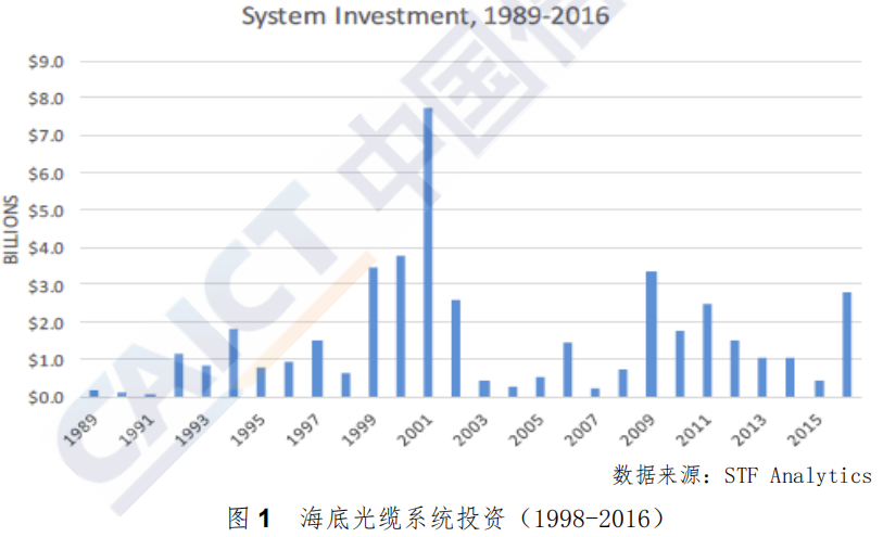 中国修了条网线，竟然把美国给逼急了。