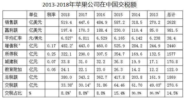 我们为什么要抵制耐克？