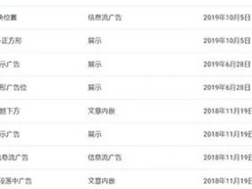 使用WordPress钩子动态插入广告代码
