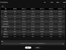 酷表ChatExcel-在线AI自动处理表格工具