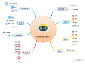 开源智能音箱项目：支持接入OpenAI！支持和小爱音箱、Sir等联动