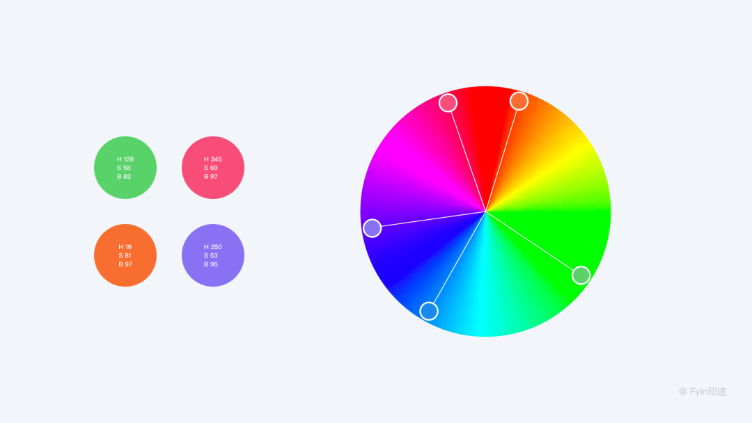 色彩与应用指南-关于色彩的那些事终于说明白了，设计师必备