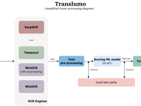 Translumo-高级屏幕翻译工具
