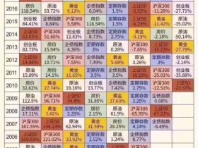 2019房价指南