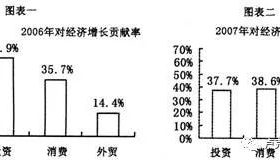 当今世界的经济格局 - 卢克文工作室