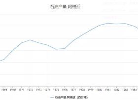 阿根廷的故事
