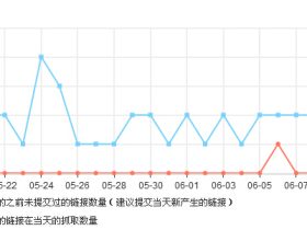 wordpress更新文章实时推送到百度新策略