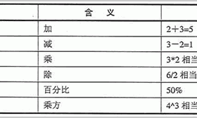 Excel2003的运算符