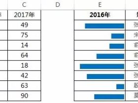 excel表 整人小把戏