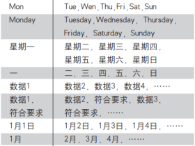 在Excel中输入带有部分重复的数据