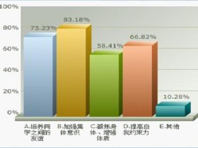 excel柱形图上怎么显示百分比 数值