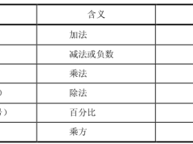 Excel公式中的运算符及优先级