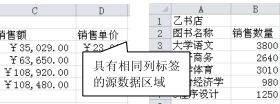 Excel的按分类合并计算方式