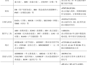 Excel的常用函数类型和使用方法