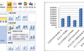 Excel 2010中创建图表