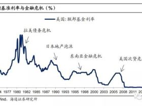 美元如何收割全世界