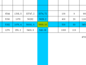 Excel - 选中单元格行列高亮