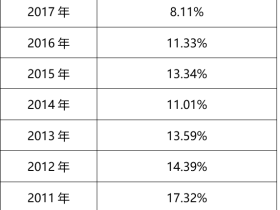 2020，有关买房的10个建议