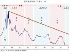 美国国运 | 一个大困局时代！
